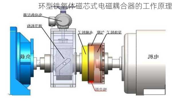 环型铁氧体磁芯式电磁耦合器的工作原理