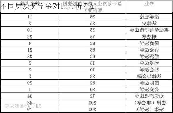 不同层次奖学金对比分析考研