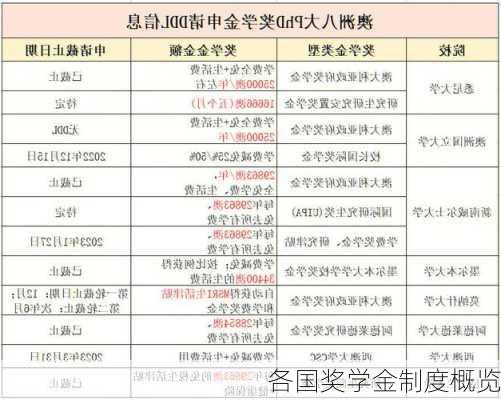 各国奖学金制度概览