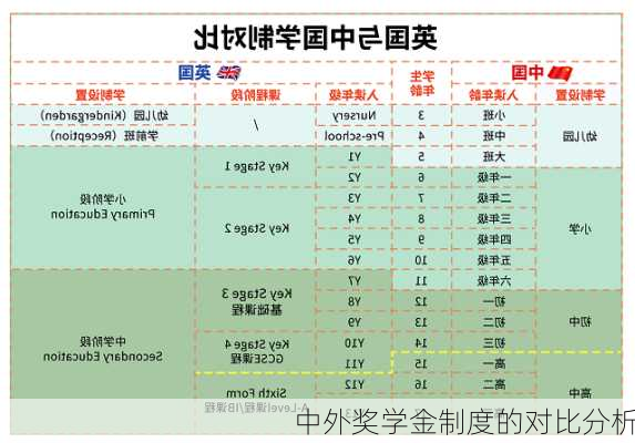 中外奖学金制度的对比分析