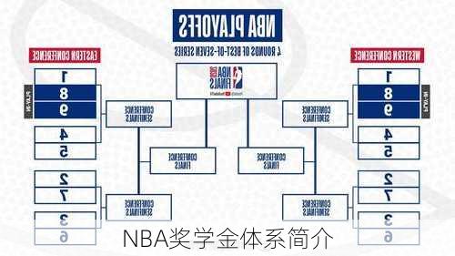 NBA奖学金体系简介