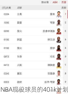 NBA现役球员的401k计划