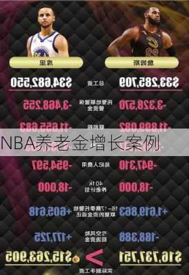 NBA养老金增长案例