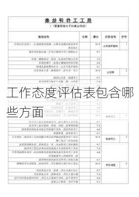 工作态度评估表包含哪些方面