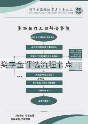 奖学金评选流程节点