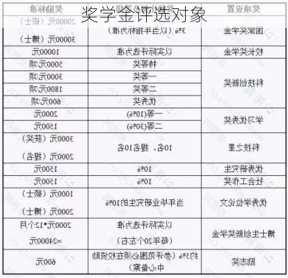 奖学金评选对象
