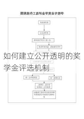 如何建立公开透明的奖学金评选机制