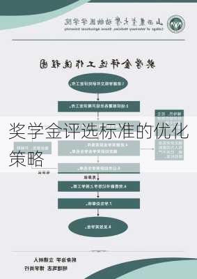 奖学金评选标准的优化策略