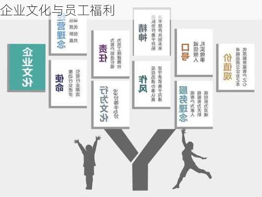 企业文化与员工福利