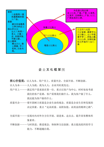 企业文化建设的步骤