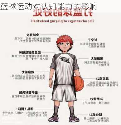 篮球运动对认知能力的影响