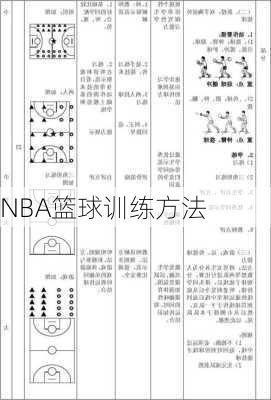 NBA篮球训练方法