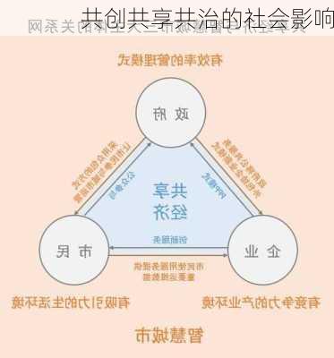 共创共享共治的社会影响