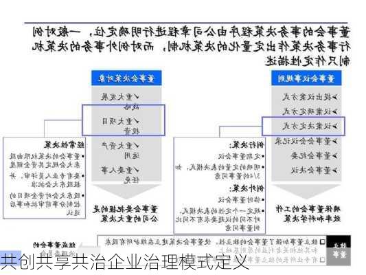 共创共享共治企业治理模式定义