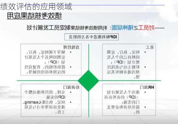 绩效评估的应用领域
