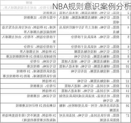 NBA规则意识案例分析
