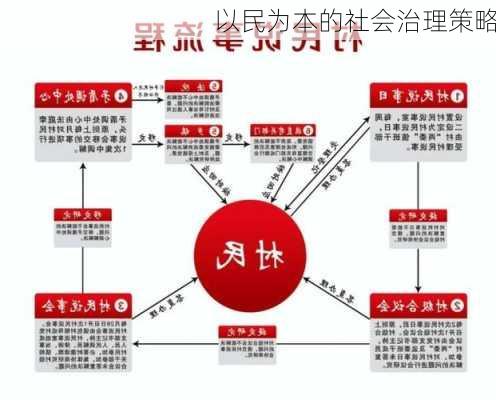 以民为本的社会治理策略