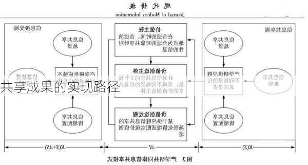 共享成果的实现路径