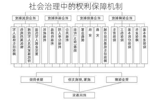 社会治理中的权利保障机制