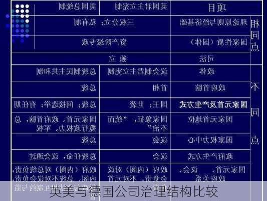 英美与德国公司治理结构比较