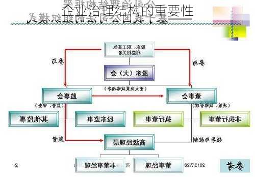 企业治理结构的重要性