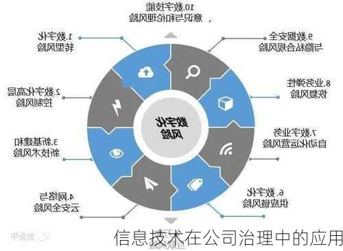 信息技术在公司治理中的应用