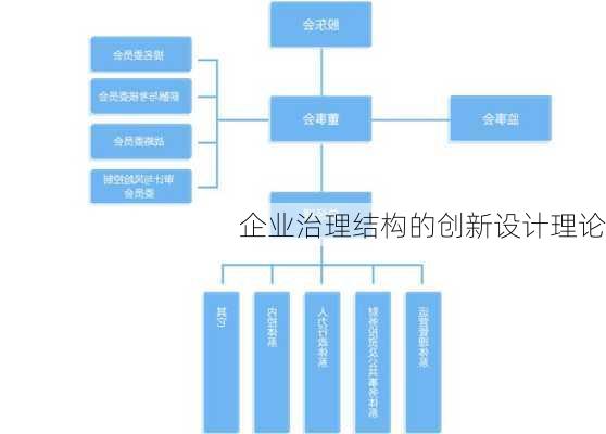 企业治理结构的创新设计理论