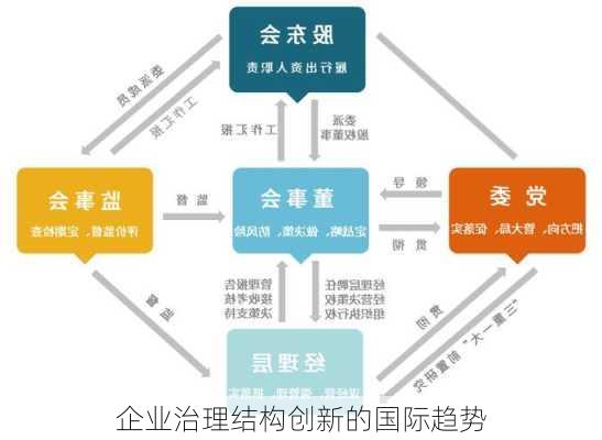 企业治理结构创新的国际趋势