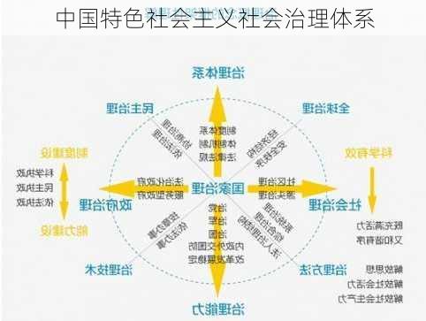中国特色社会主义社会治理体系