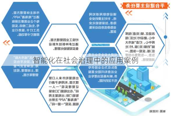 智能化在社会治理中的应用案例