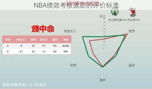 NBA绩效考核激励的评价标准