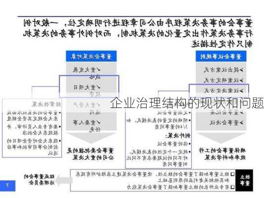 企业治理结构的现状和问题