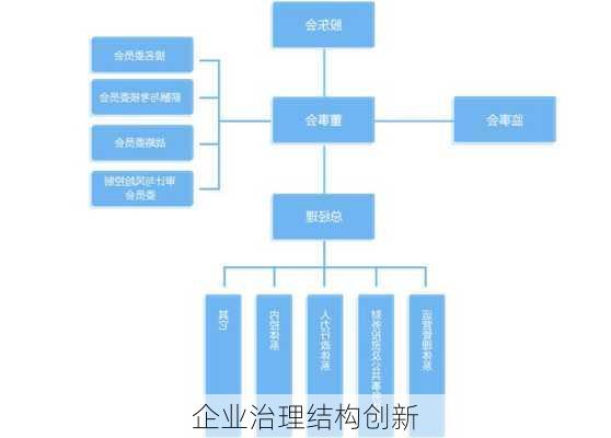 企业治理结构创新