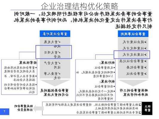企业治理结构优化策略