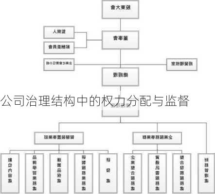 公司治理结构中的权力分配与监督