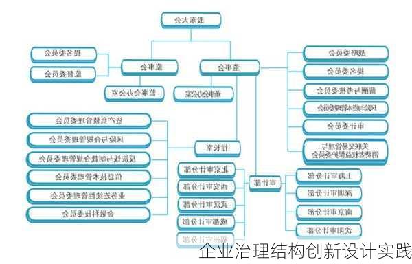 企业治理结构创新设计实践