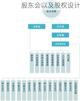 股东会以及股权设计