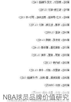 NBA球员品牌价值研究