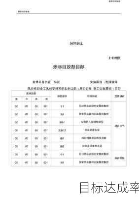 目标达成率