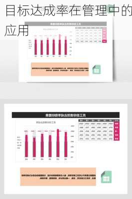目标达成率在管理中的应用