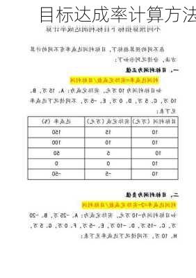 目标达成率计算方法