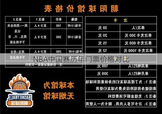 NBA中国赛历年门票价格对比