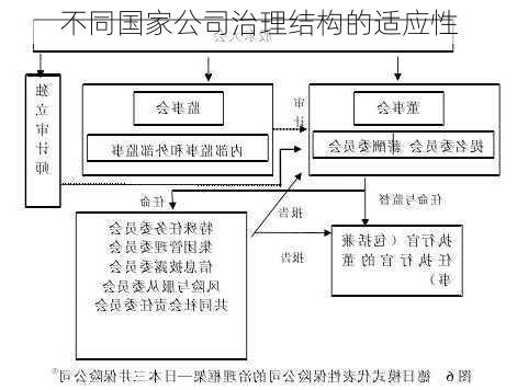 不同国家公司治理结构的适应性