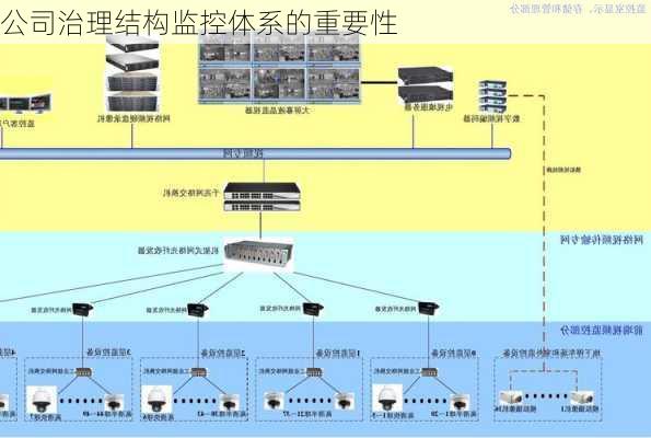 公司治理结构监控体系的重要性