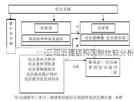 公司治理结构国际比较分析