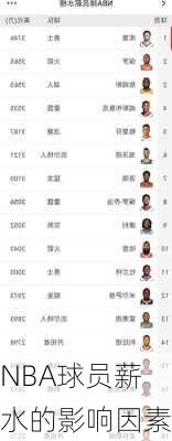 NBA球员薪水的影响因素