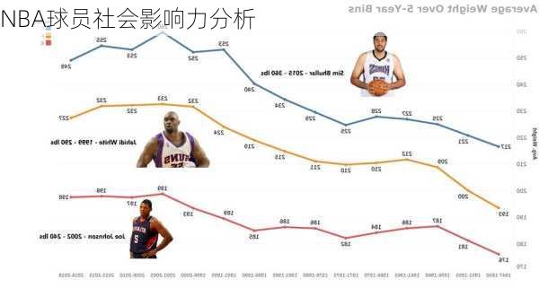 NBA球员社会影响力分析