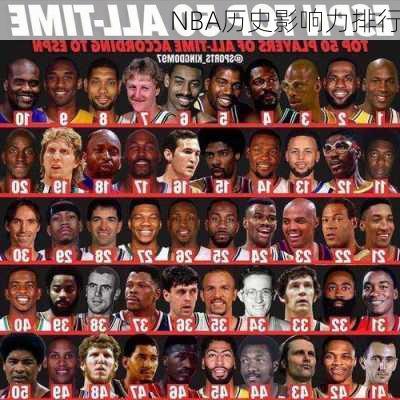 NBA历史影响力排行