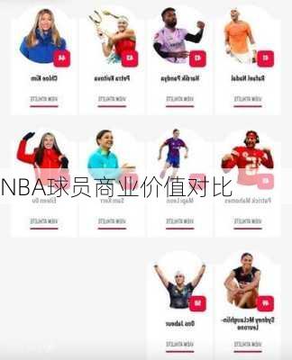 NBA球员商业价值对比