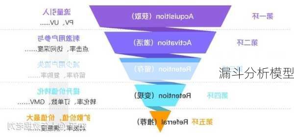 漏斗分析模型